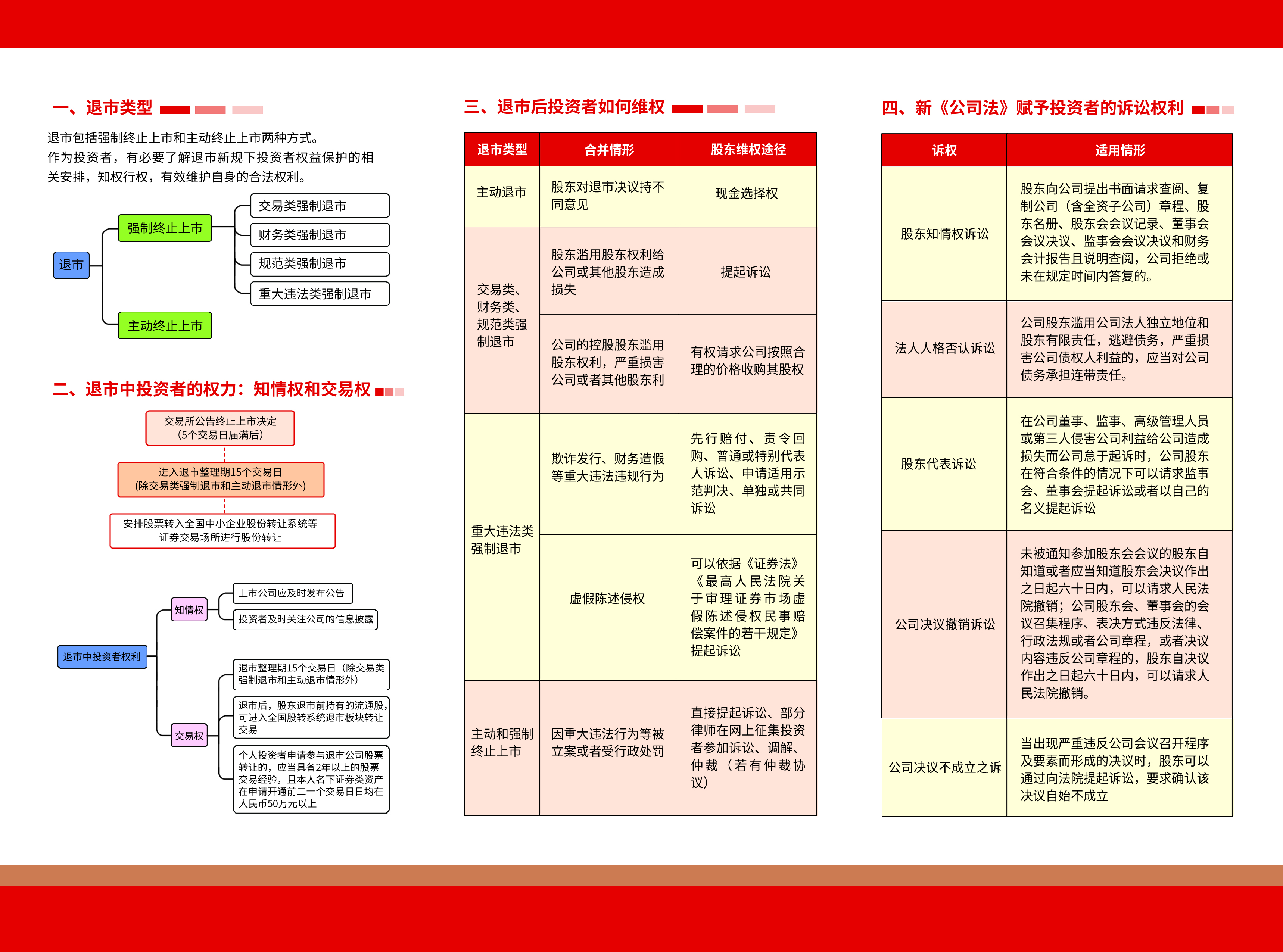 保护投资者  山东在行动